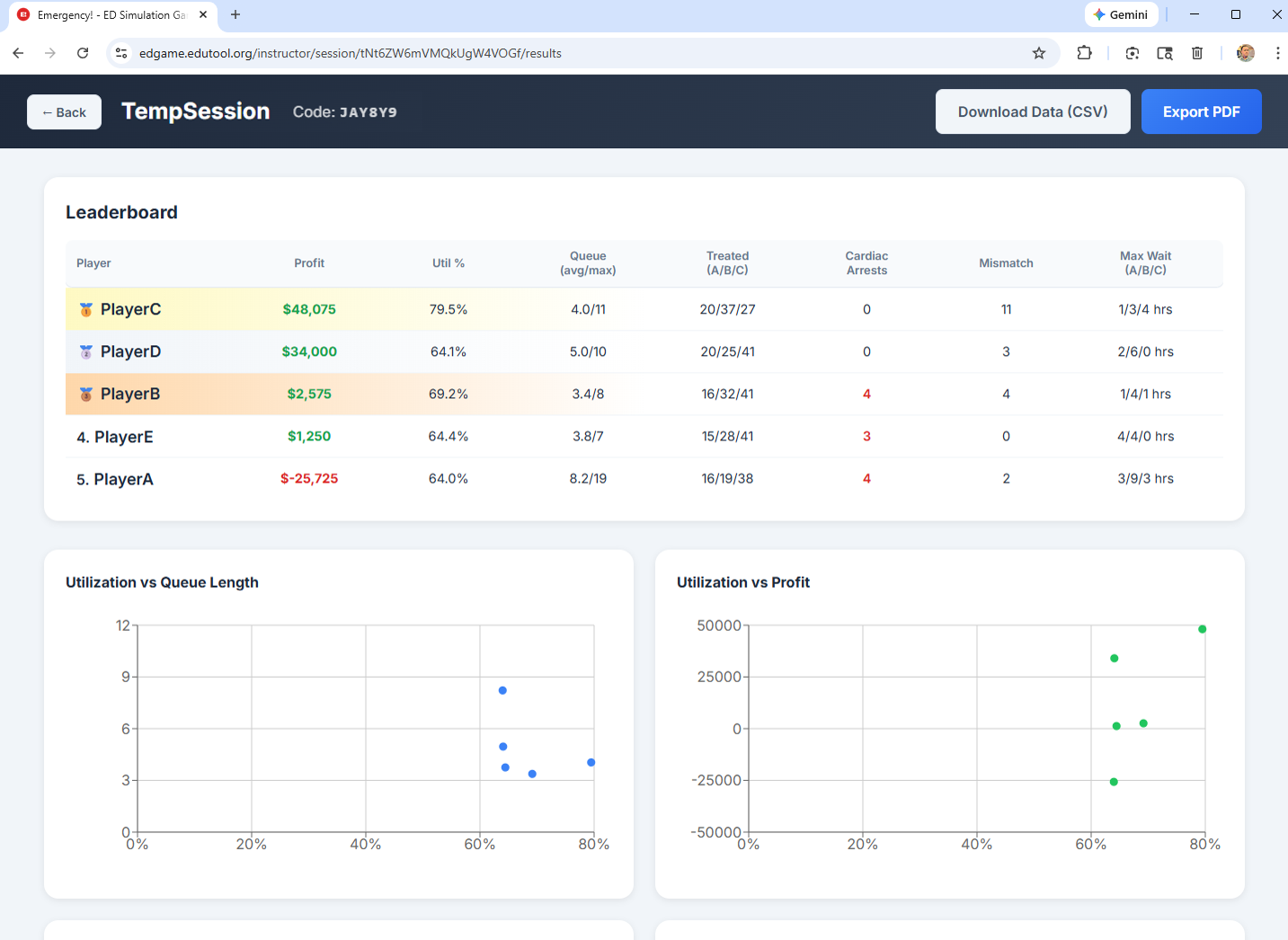 Session Statistics